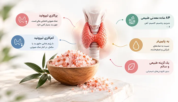 نمک صورتی برای تیروئید
